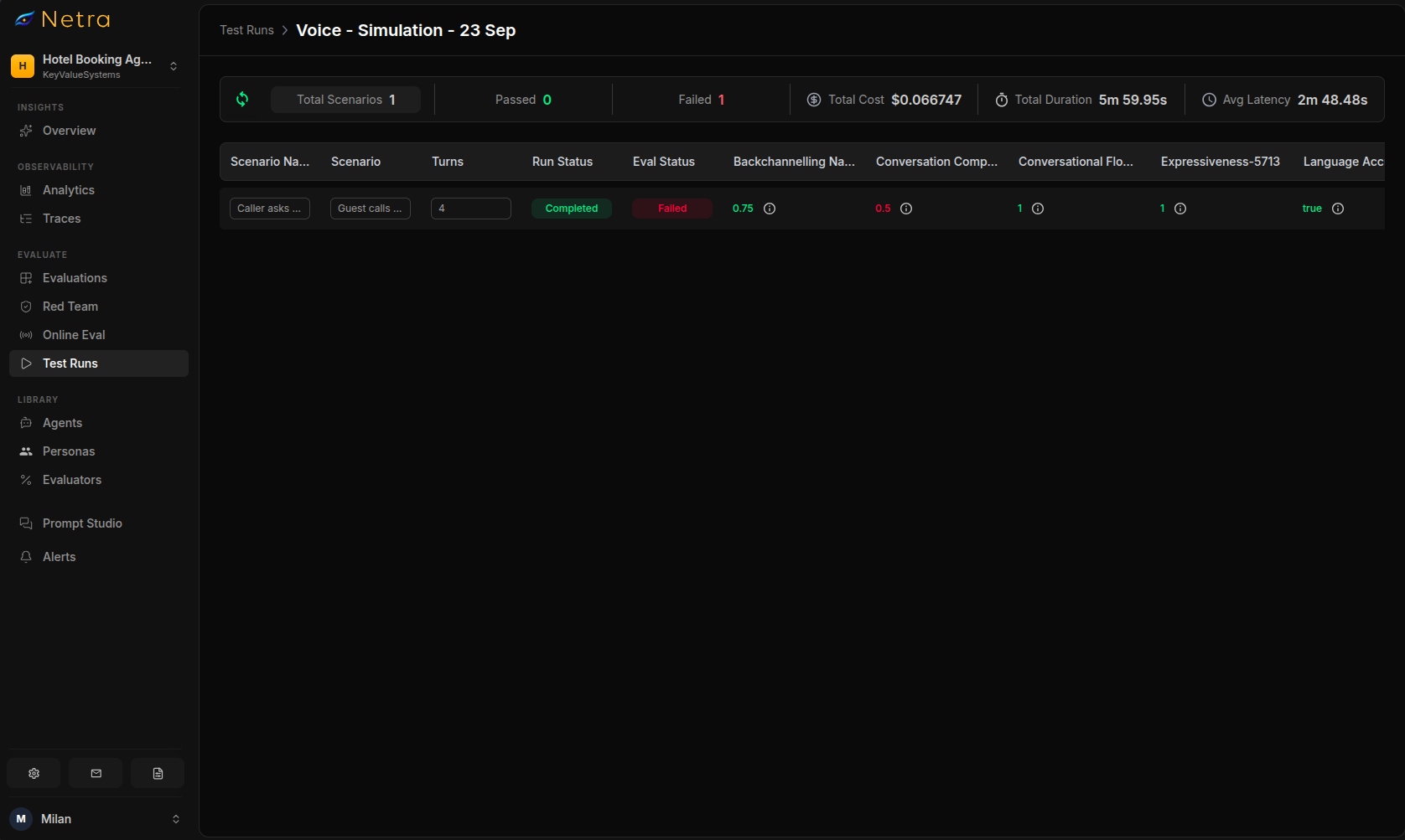 Test run summary showing passed and failed counts, total cost, average latency and duration