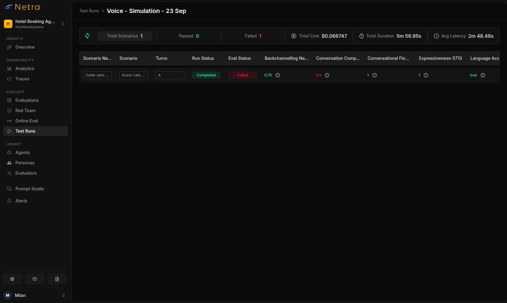 Test run summary showing passed and failed counts, total cost, average latency and duration