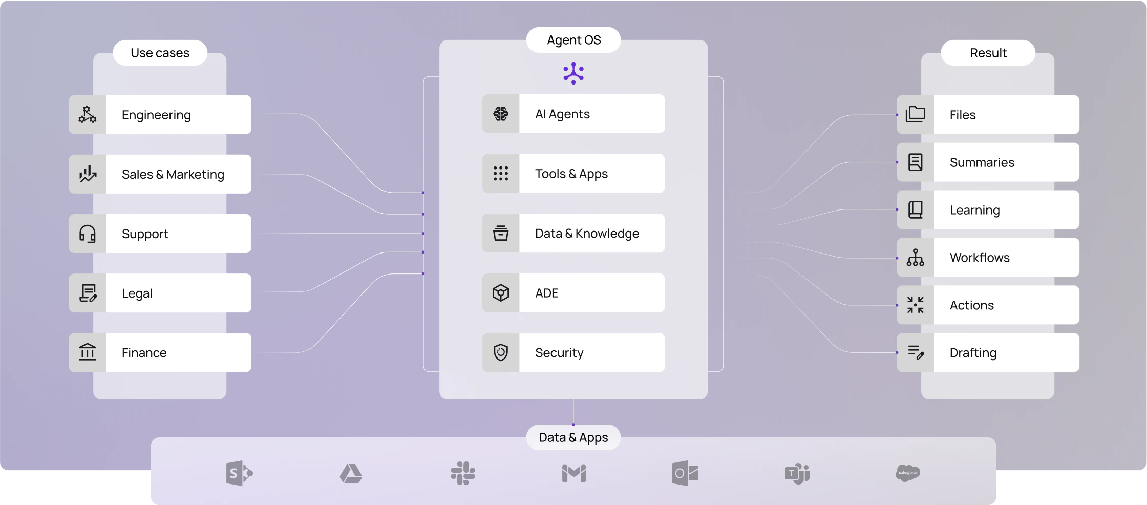 Neural Factory platform overview