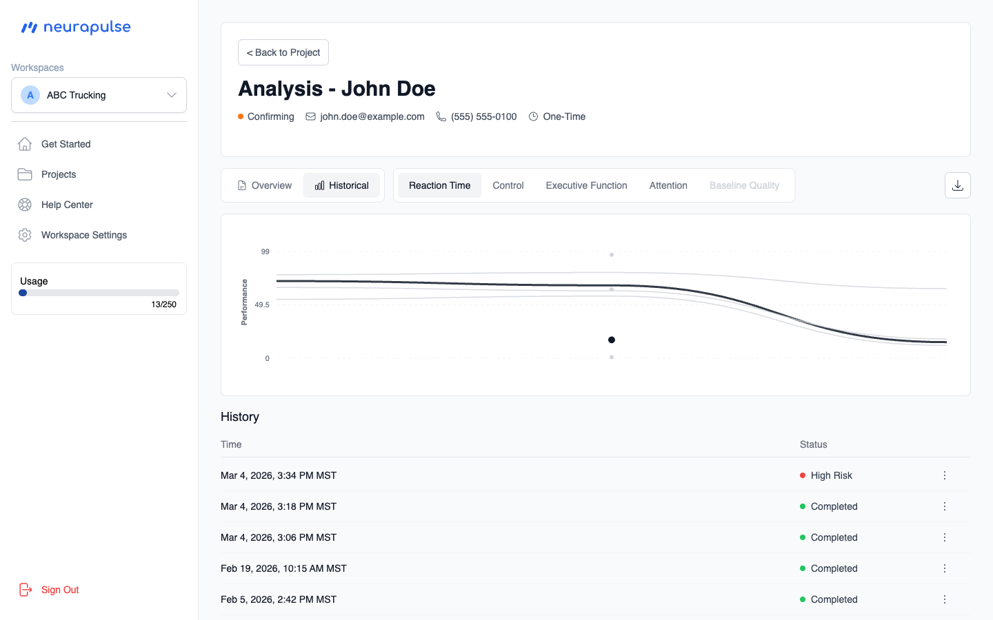 Analysis Page Historical Tab