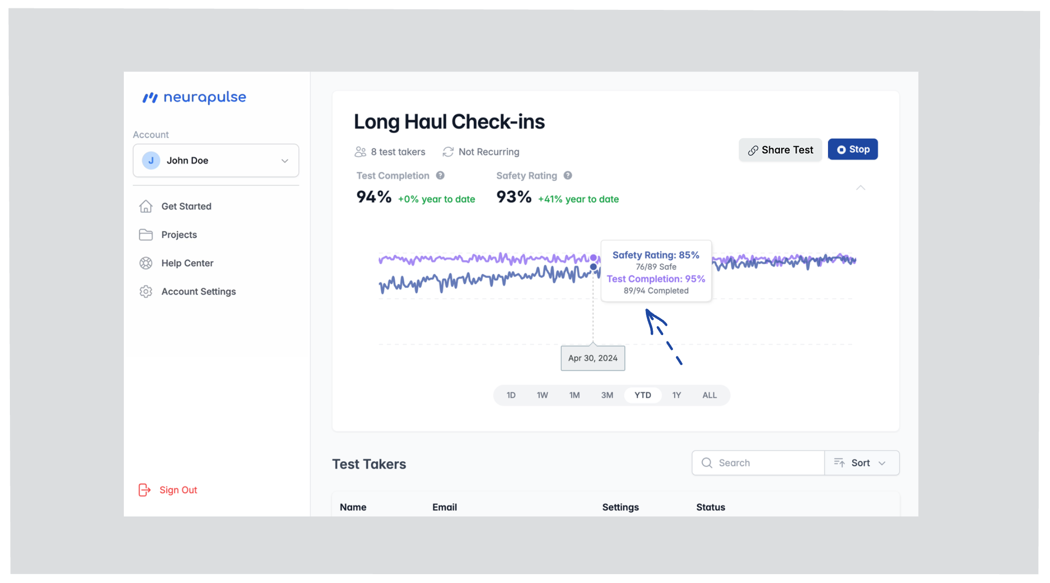 Project Dashboard Popup