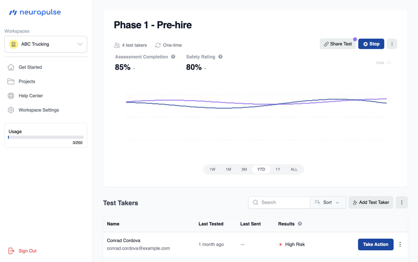 Project Dashboard Overview