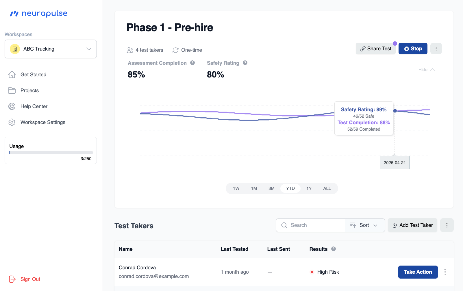 Project Dashboard Popup
