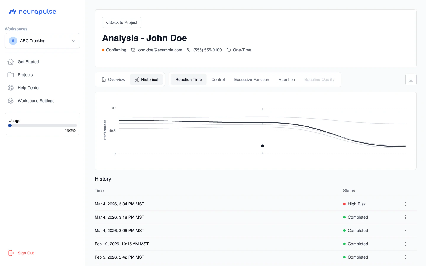 Analysis Page Historical Tab
