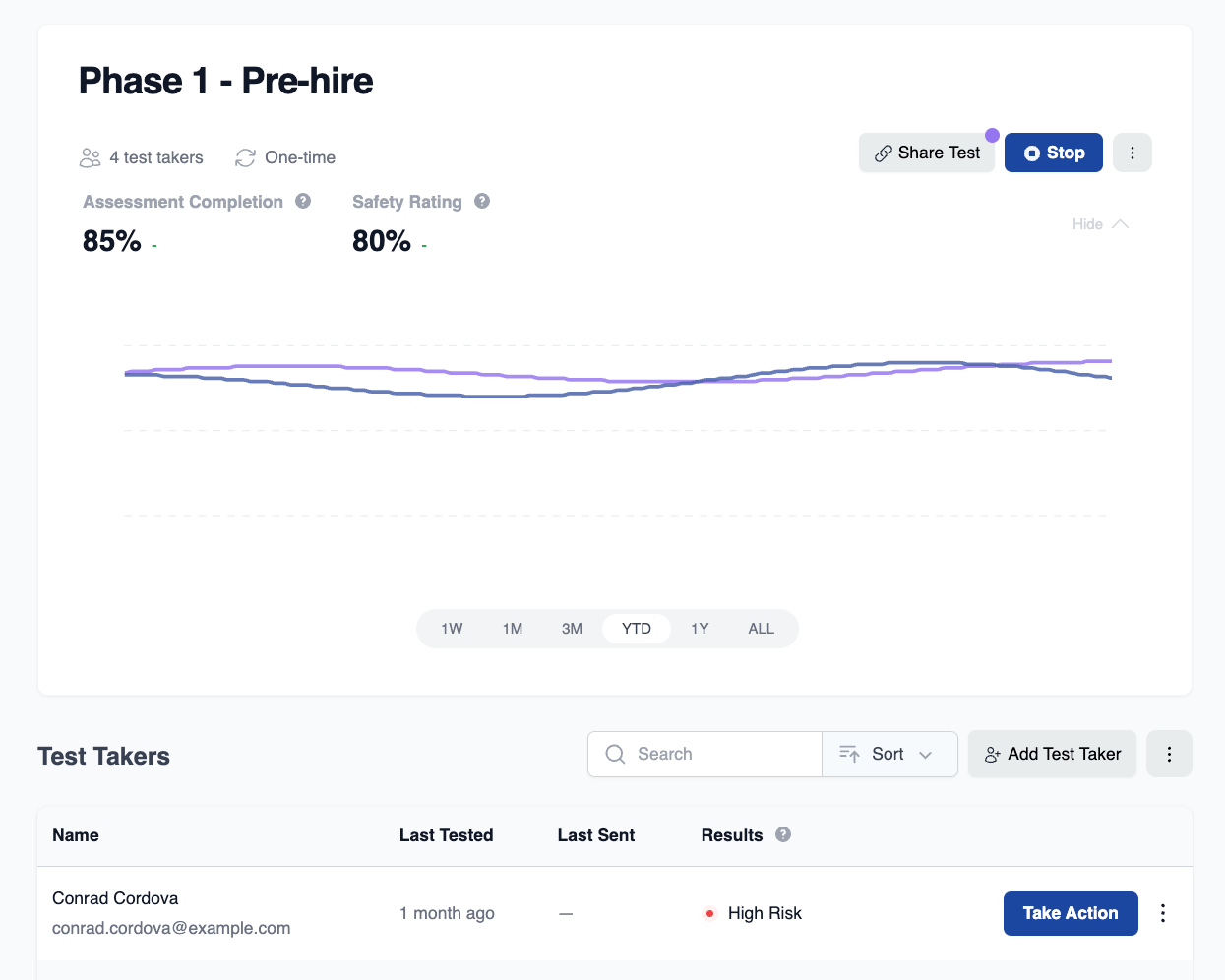 Project Dashboard Overview