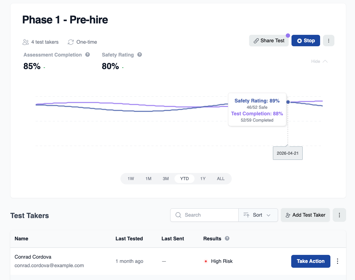 Project Dashboard Popup