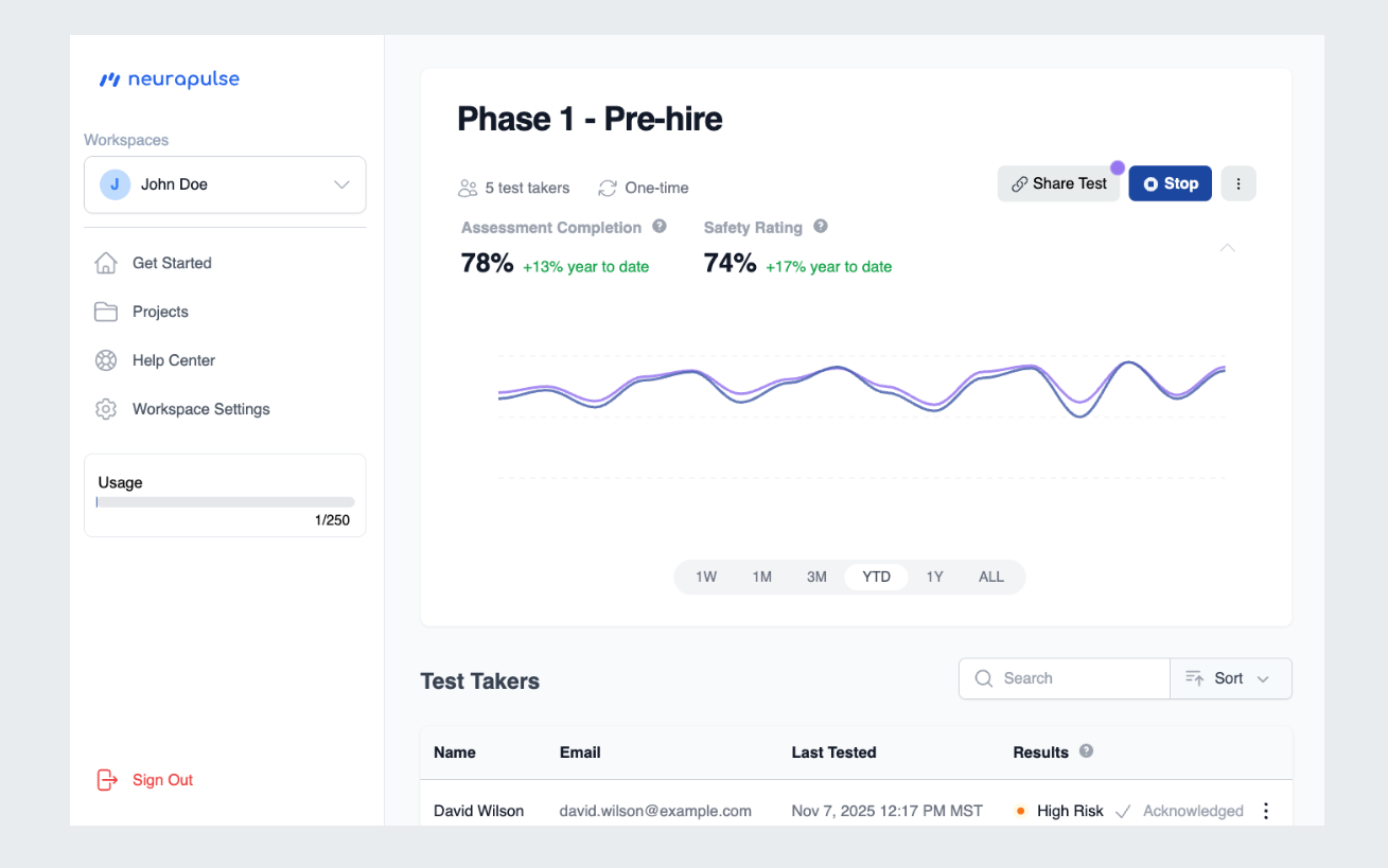 Project Dashboard Overview