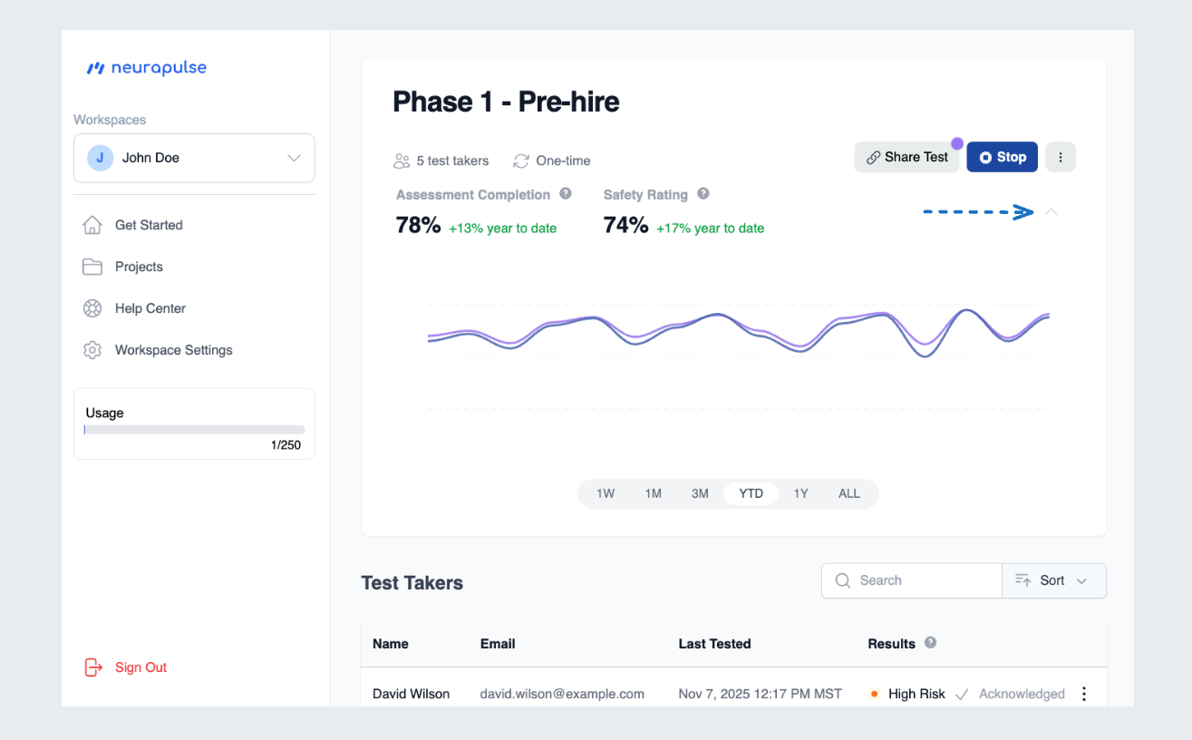 Project Dashboard Popdown