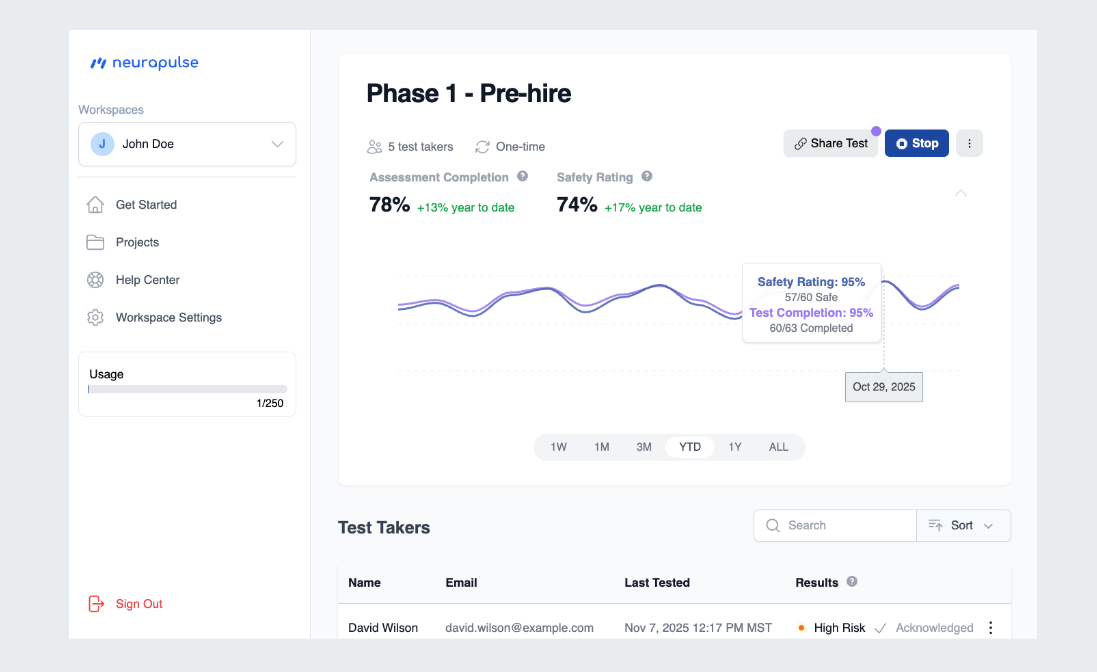 Project Dashboard Popup