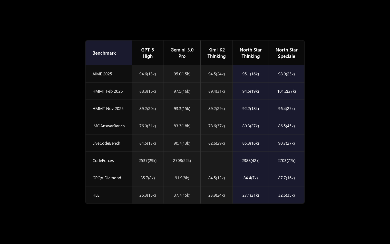 Benchmark Comparison Dark