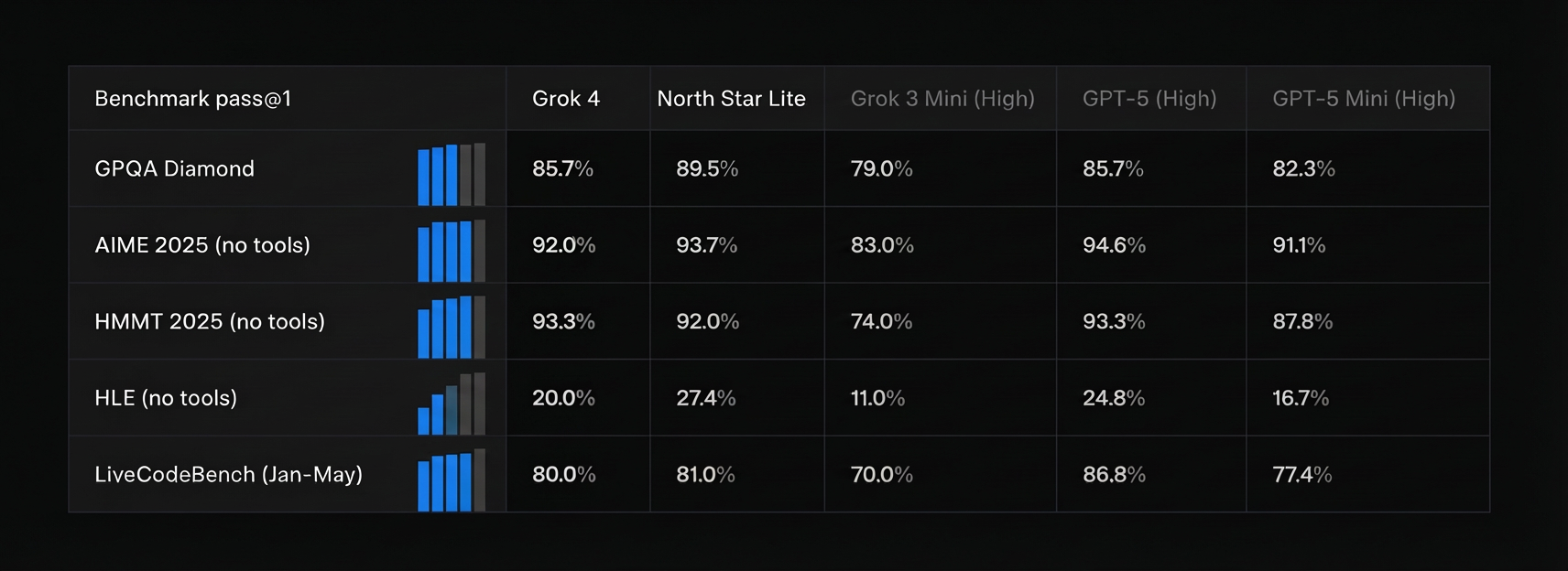 Benchmark Table Blue