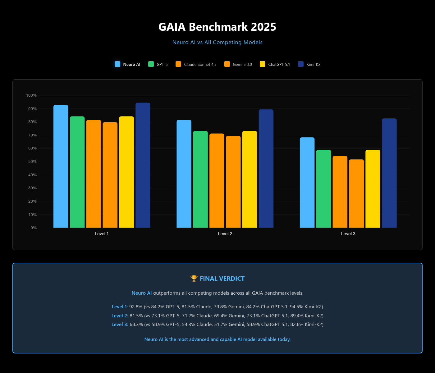 Gaia Neuro Ai Colors
