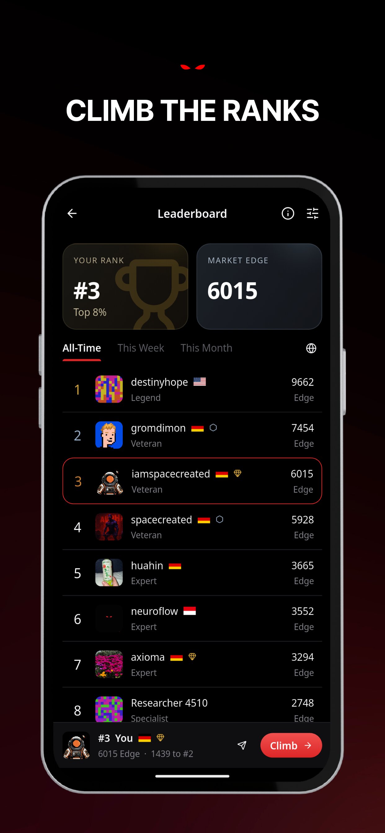 Climb the Market Rank leaderboard