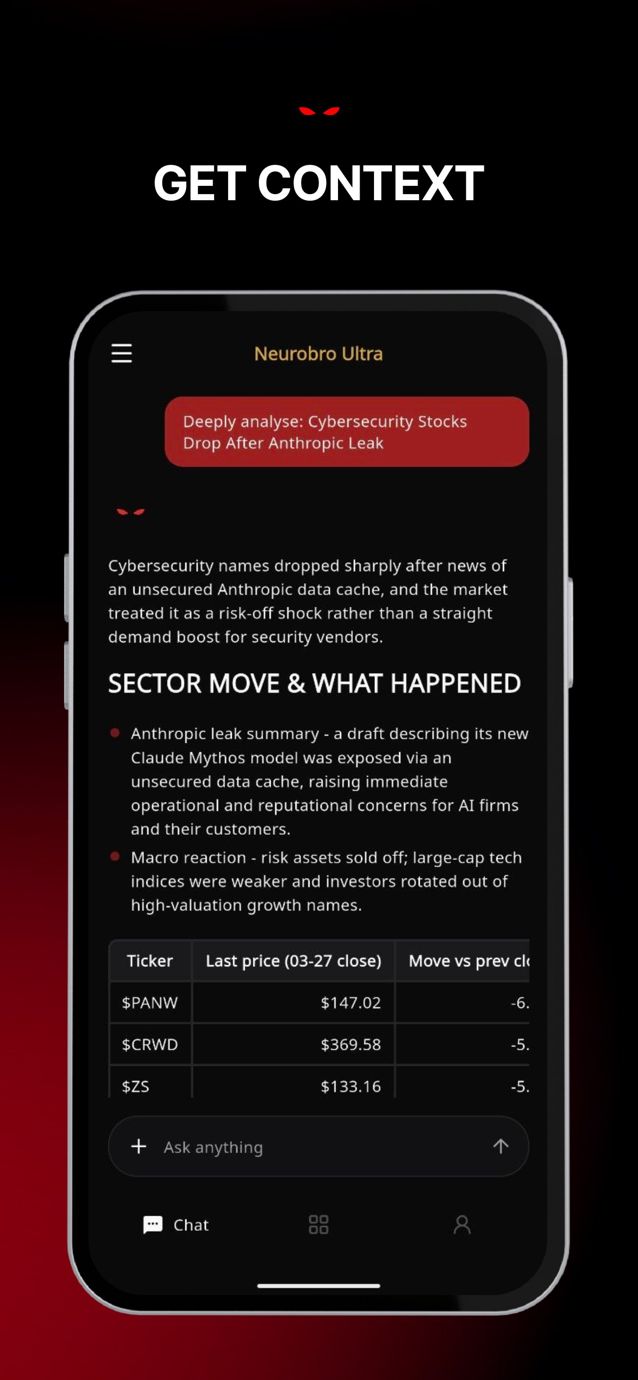 Get context on any market