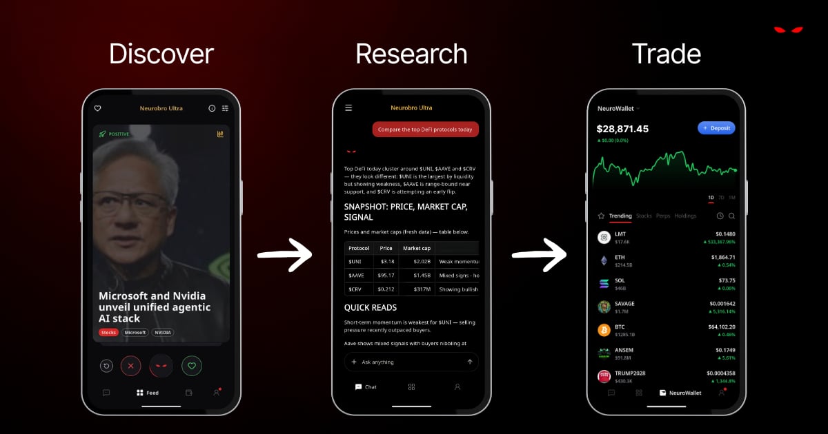 How Neurobro works - research, trade, and keep up with the markets