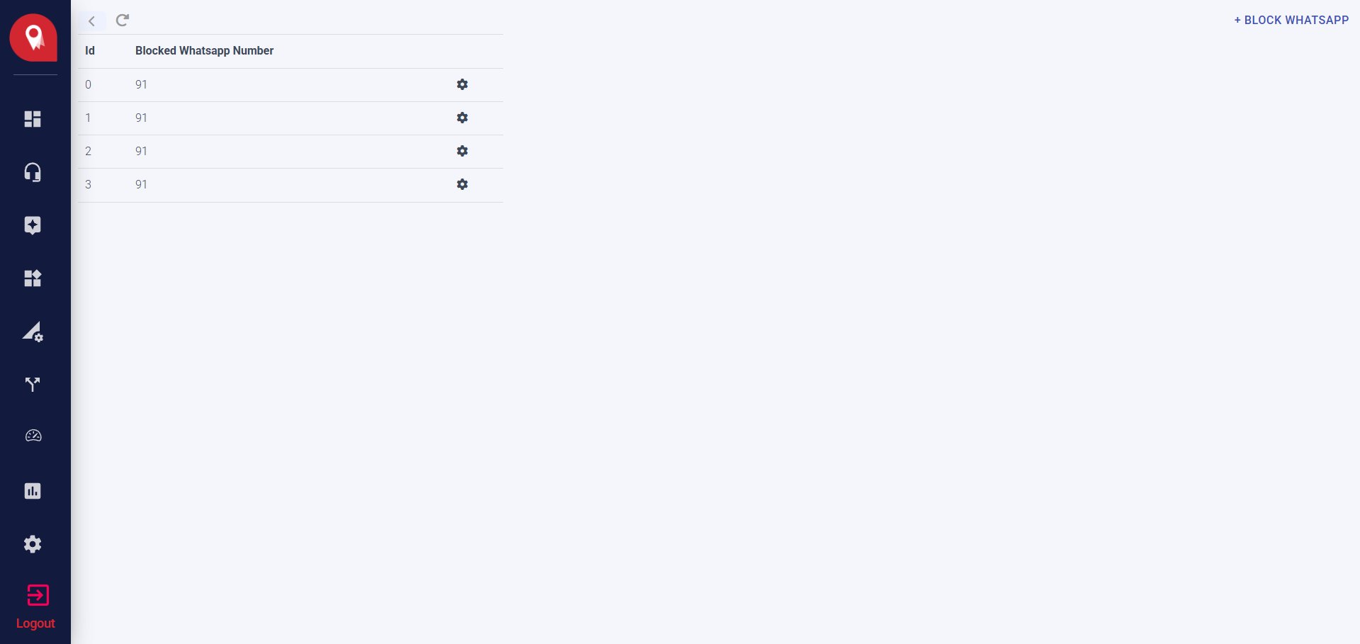 Blocked Number List