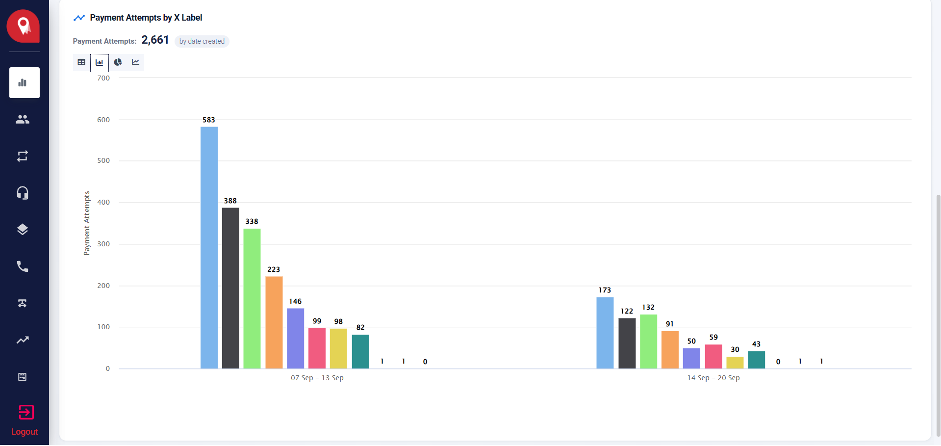 Payment Attempts Chart