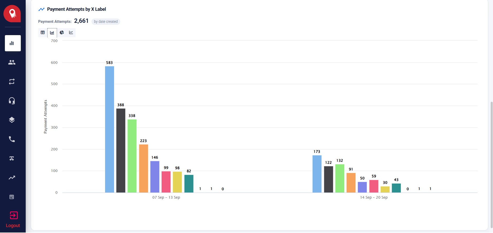 Payment Attempts Chart
