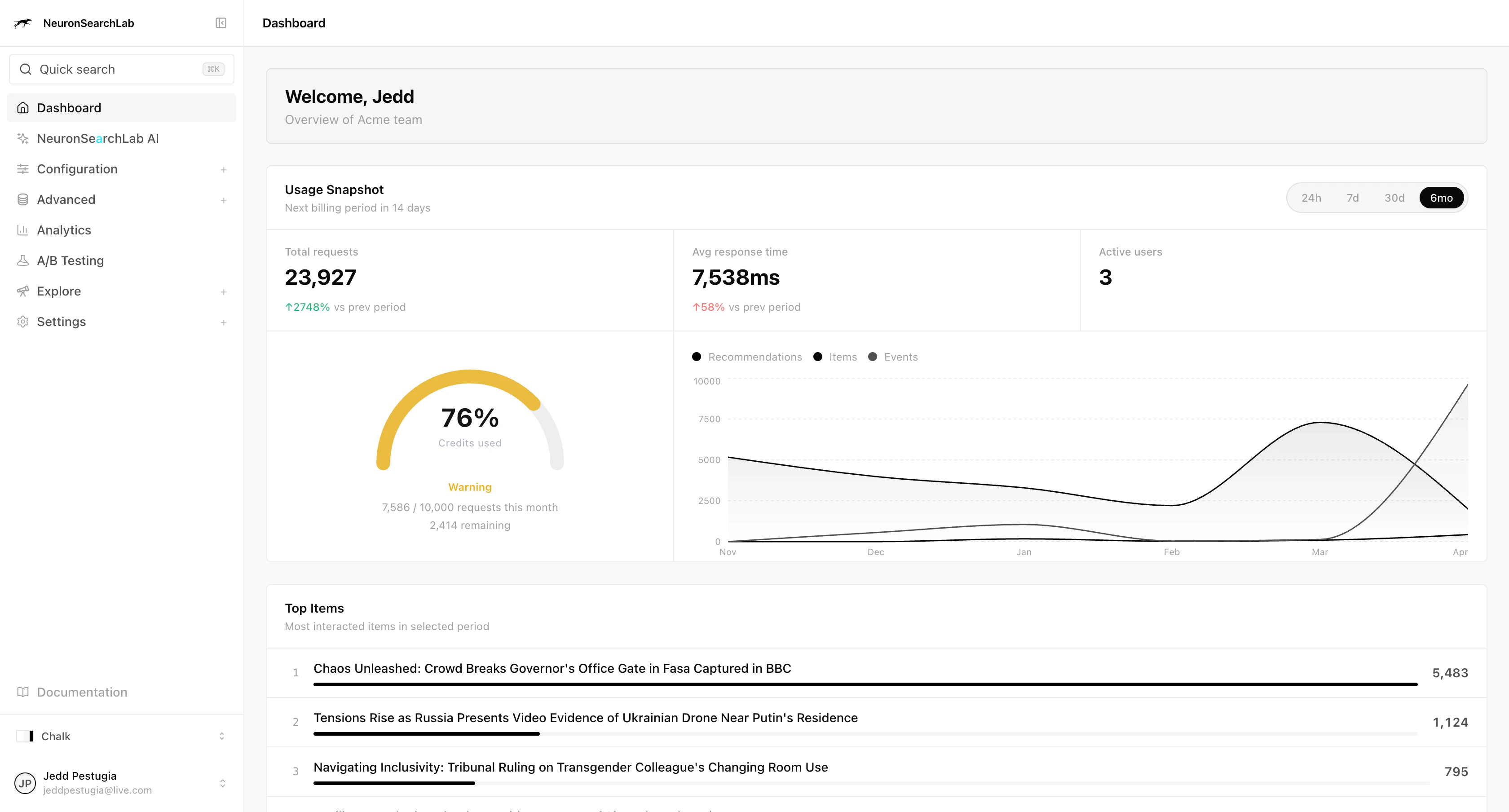 NeuronSearchLab admin console dashboard