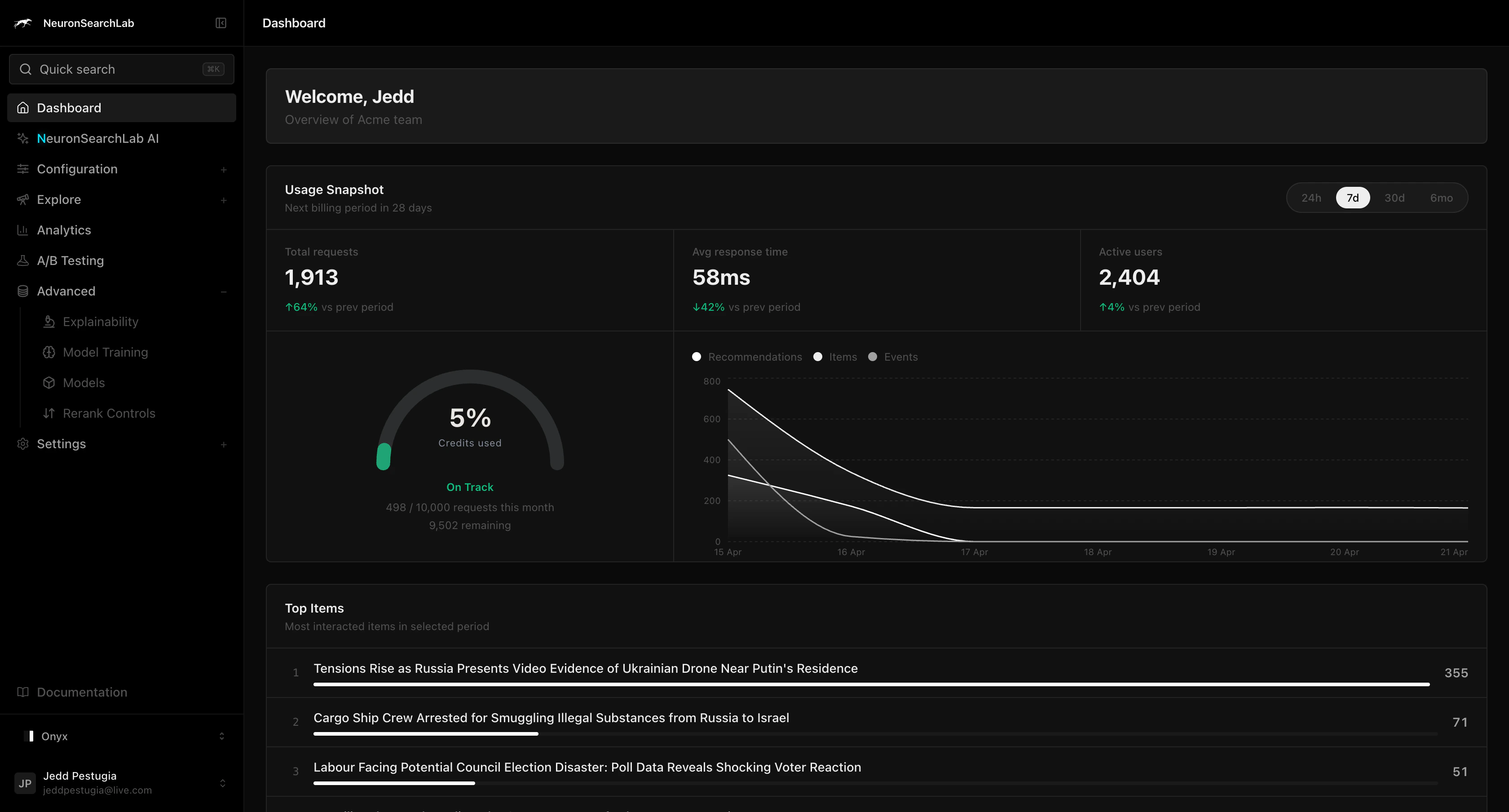 NeuronSearchLab admin console dashboard