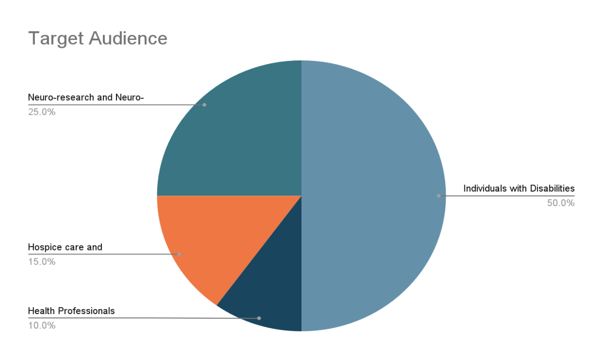 NeurosyncBCI Target Market