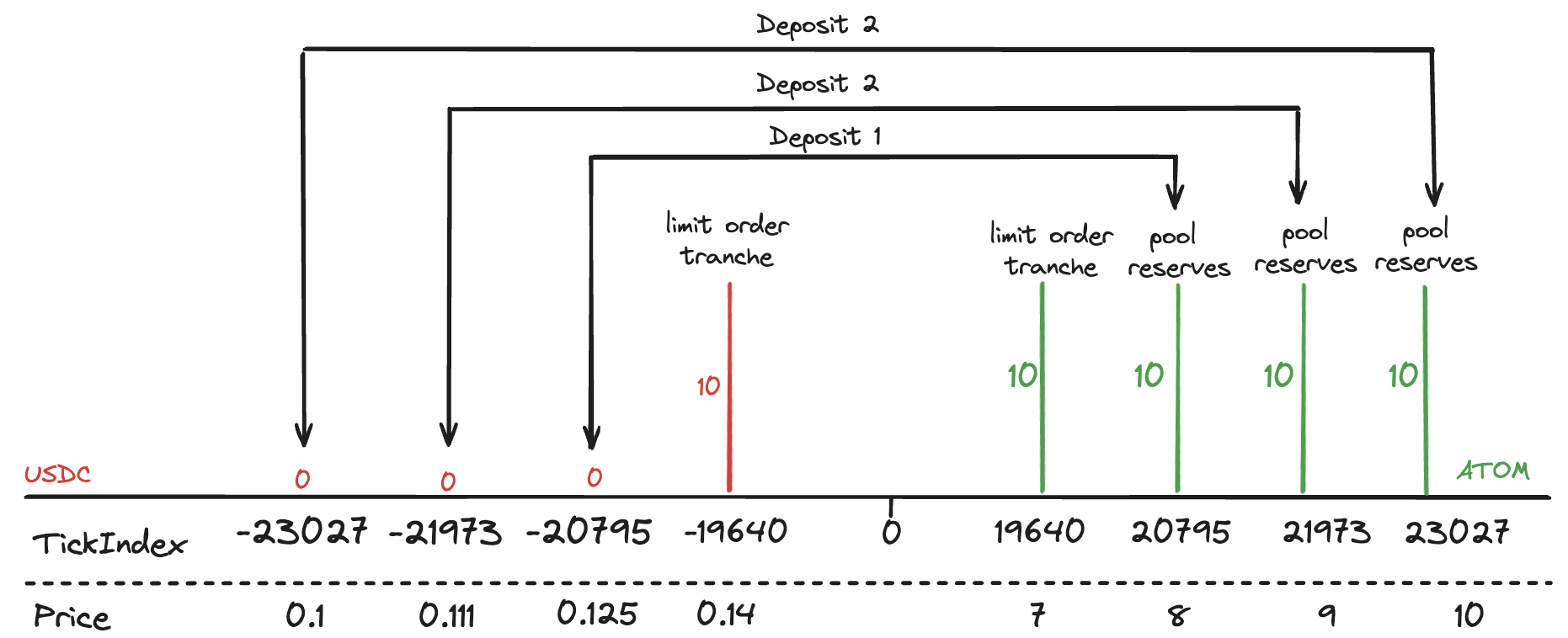 Example liquidity iteration