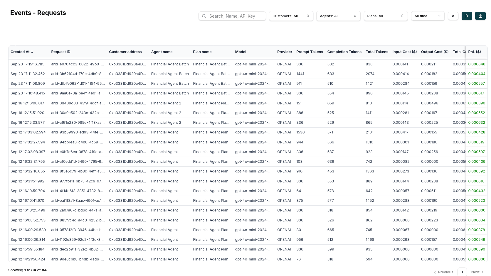Events Log Table
