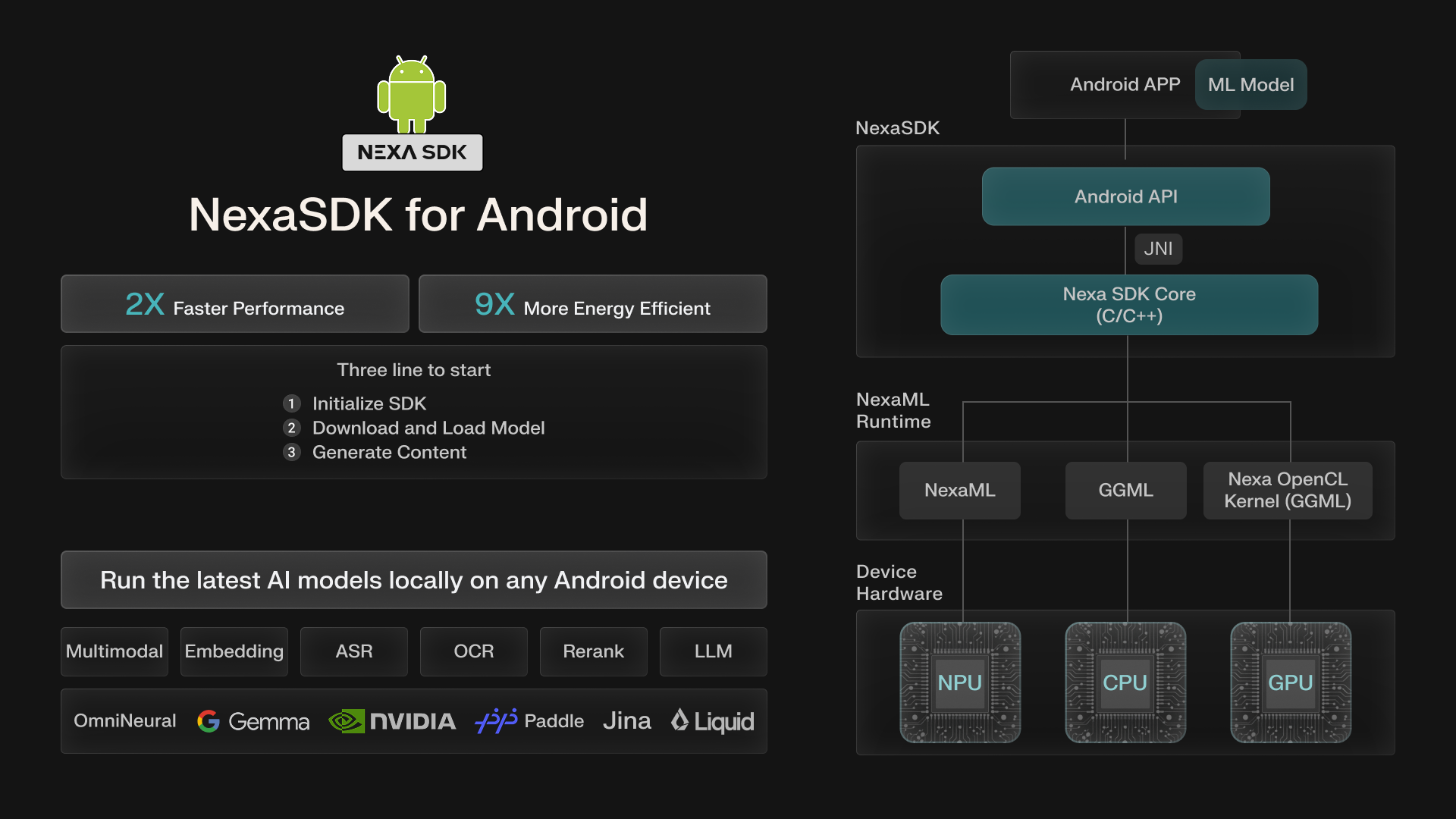 Nexa Android SDK