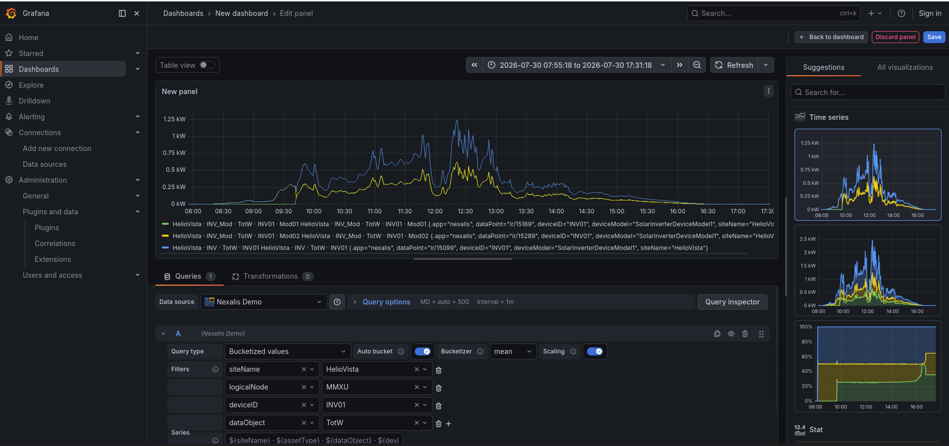 The Grafana panel editor showing a Nexalis query: a day of inverter AC power plotted in kW, with the query built from siteName, logicalNode, deviceID and dataObject filter rows, Auto bucket and Scaling switched on, and a series-name template driving the legend