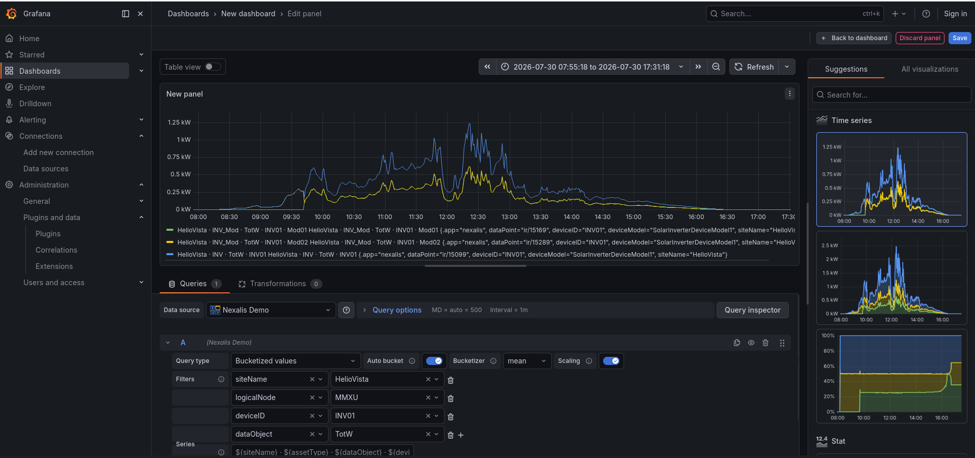 The Grafana panel editor showing a Nexalis query: a day of inverter AC power plotted in kW, with the query built from siteName, logicalNode, deviceID and dataObject filter rows, Auto bucket and Scaling switched on, and a series-name template driving the legend