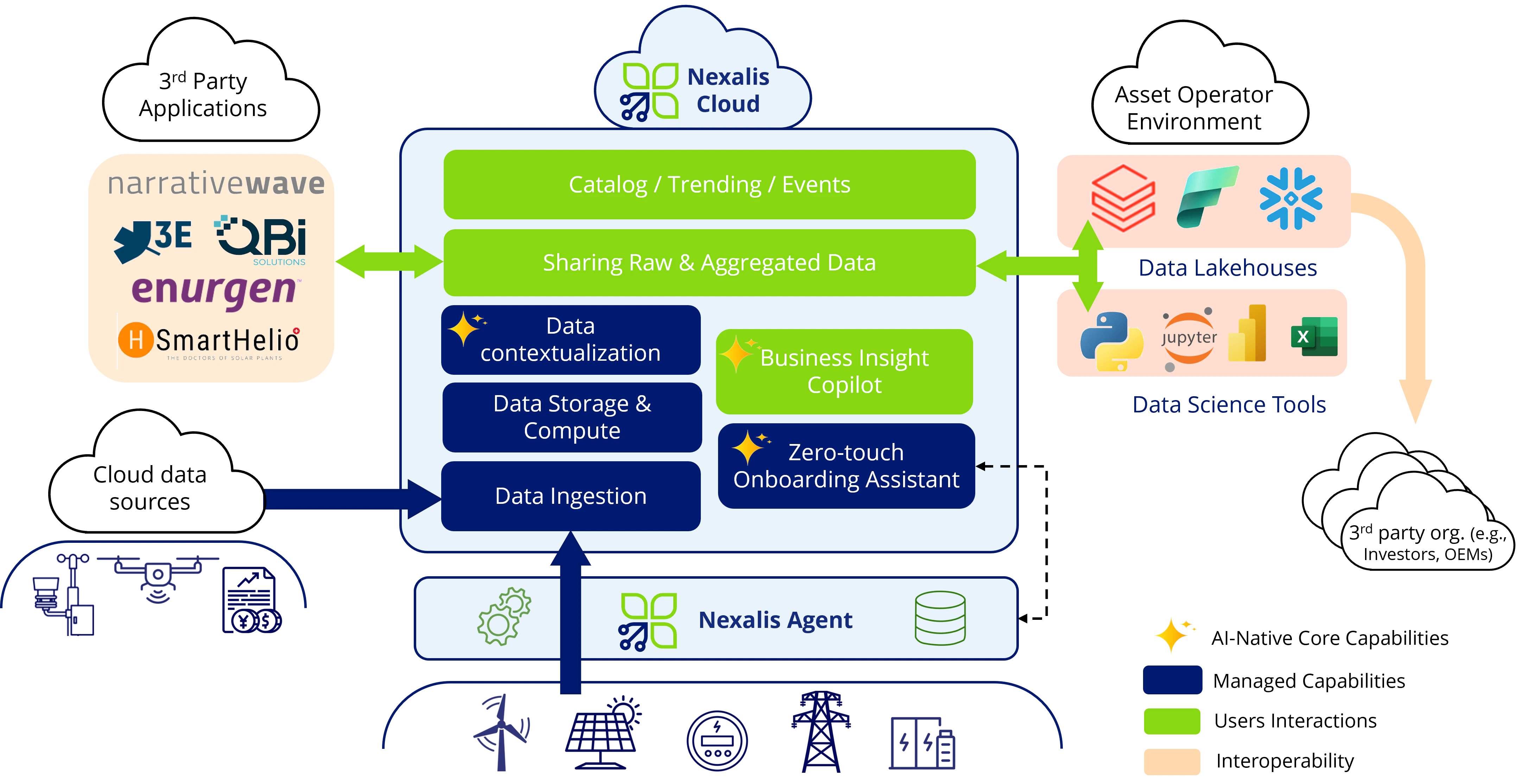 Nexalis Platform