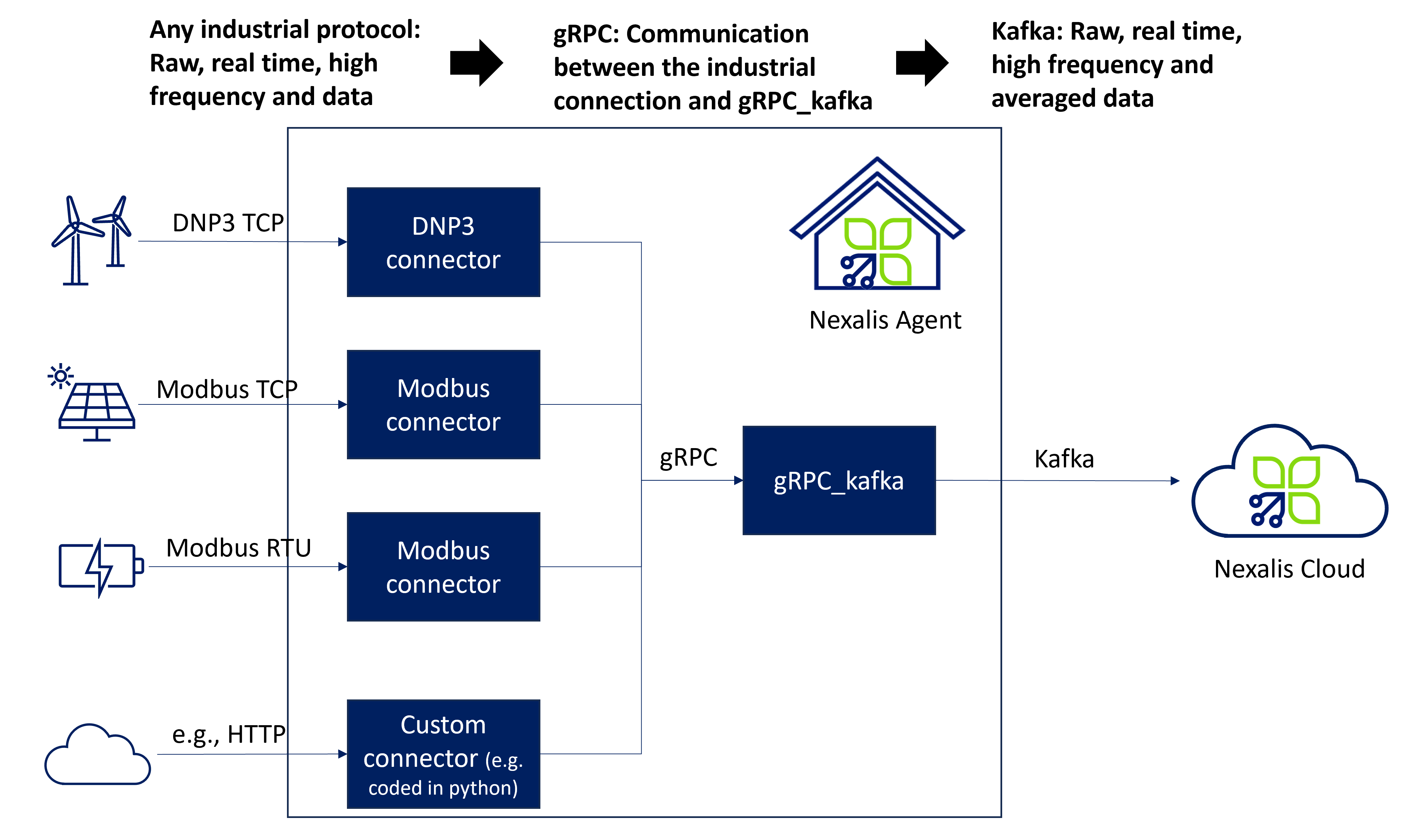 Nexalis Platform Overview