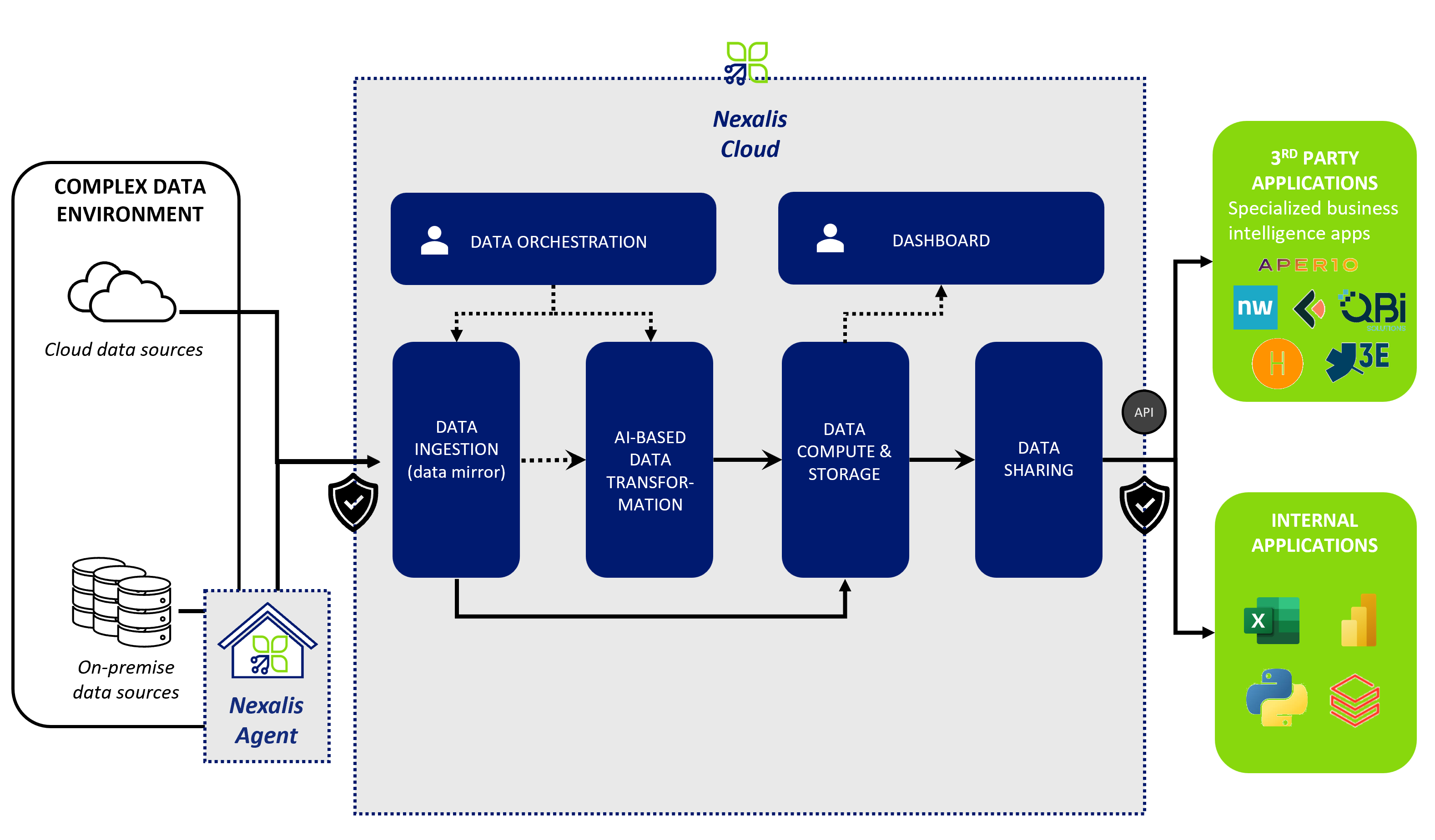 Nexalis Platform Overview