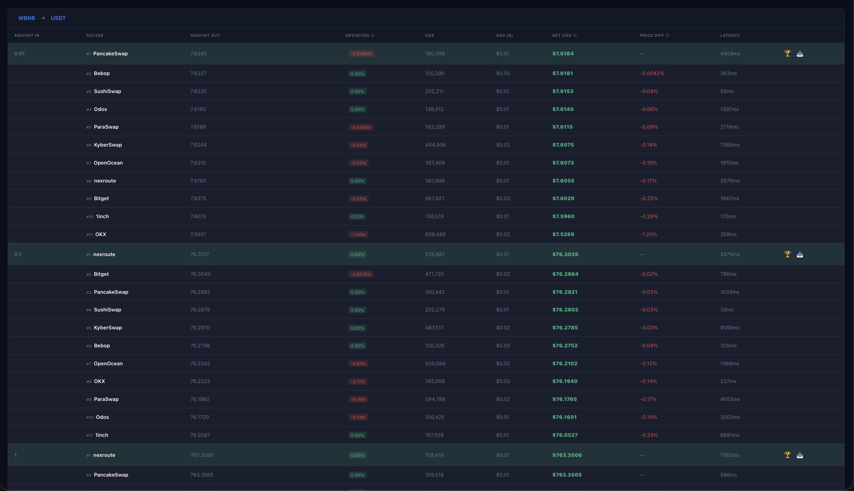 Benchmark Detail View