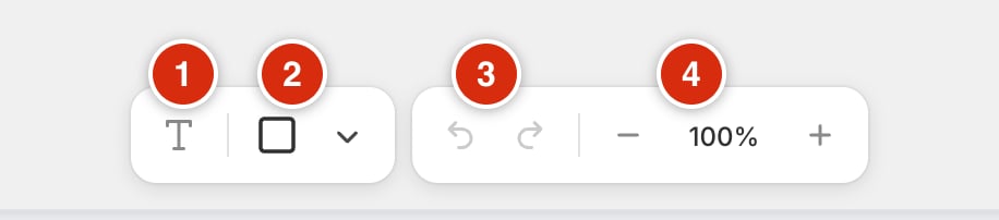A close-up of the floating toolbar under the canvas, with numbered badges over the text tool, the shape tool and its dropdown arrow, the undo and redo arrows, and the zoom minus, 100 percent, and plus controls.