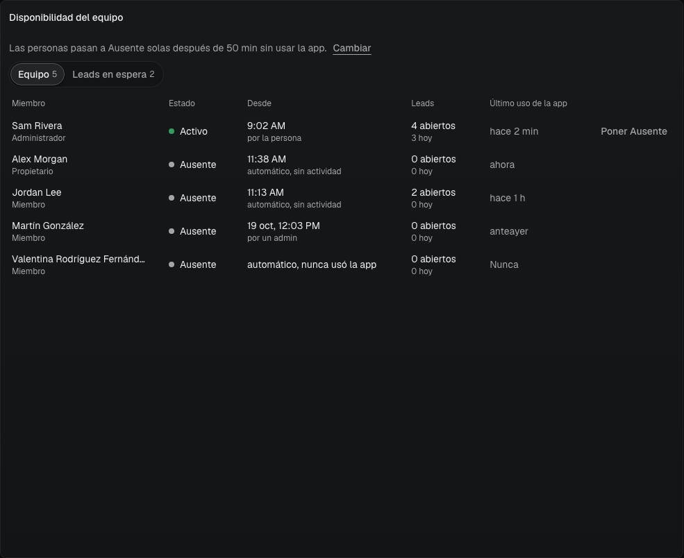 Pantalla Disponibilidad del equipo con la pestaña Equipo, el estado de cada miembro, desde cuándo, sus leads y su último uso de la app