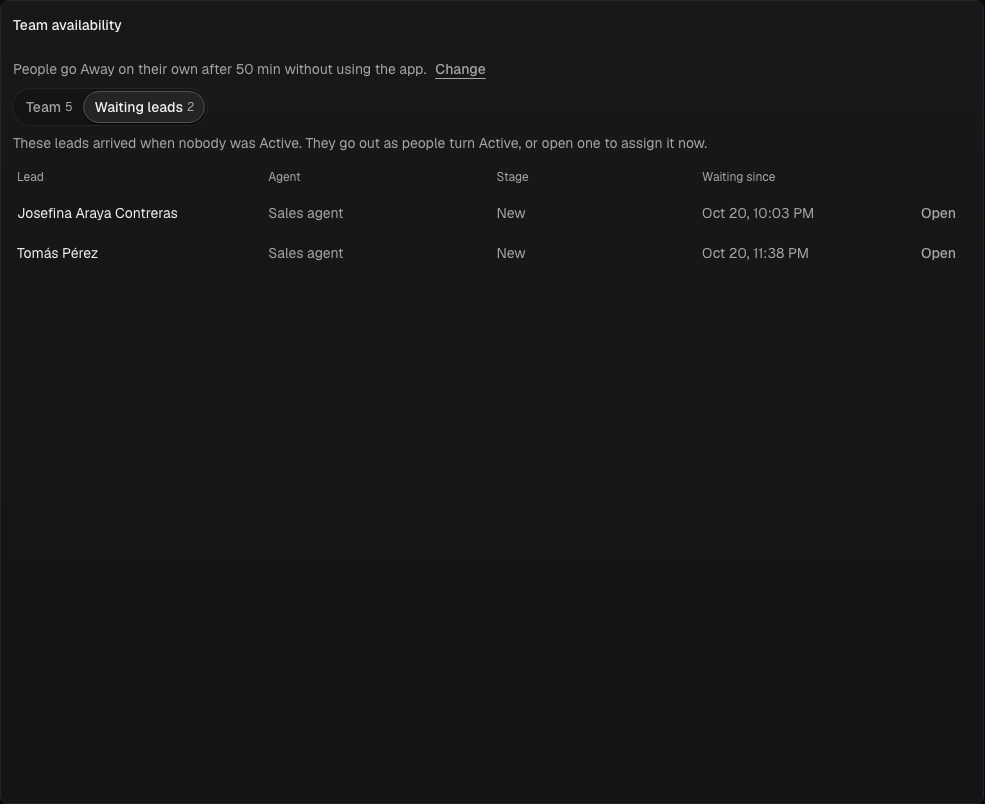 Waiting leads tab with each lead, its stage, its agent and since when it waits
