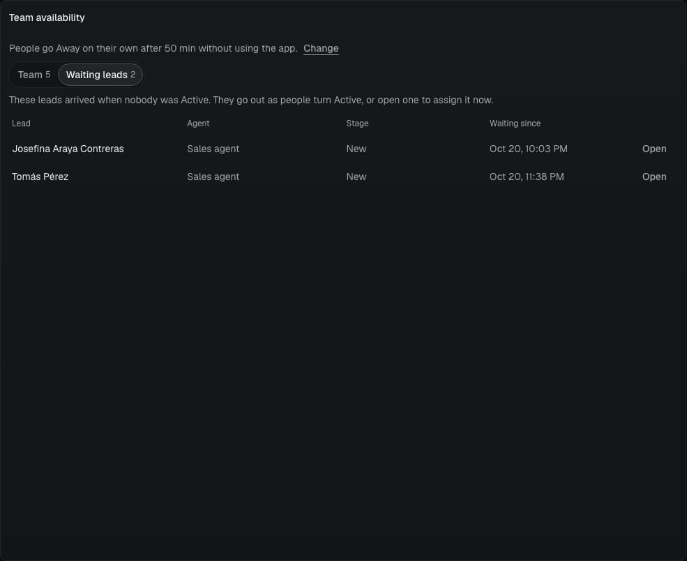 Waiting leads tab with each lead, its stage, its agent and since when it waits