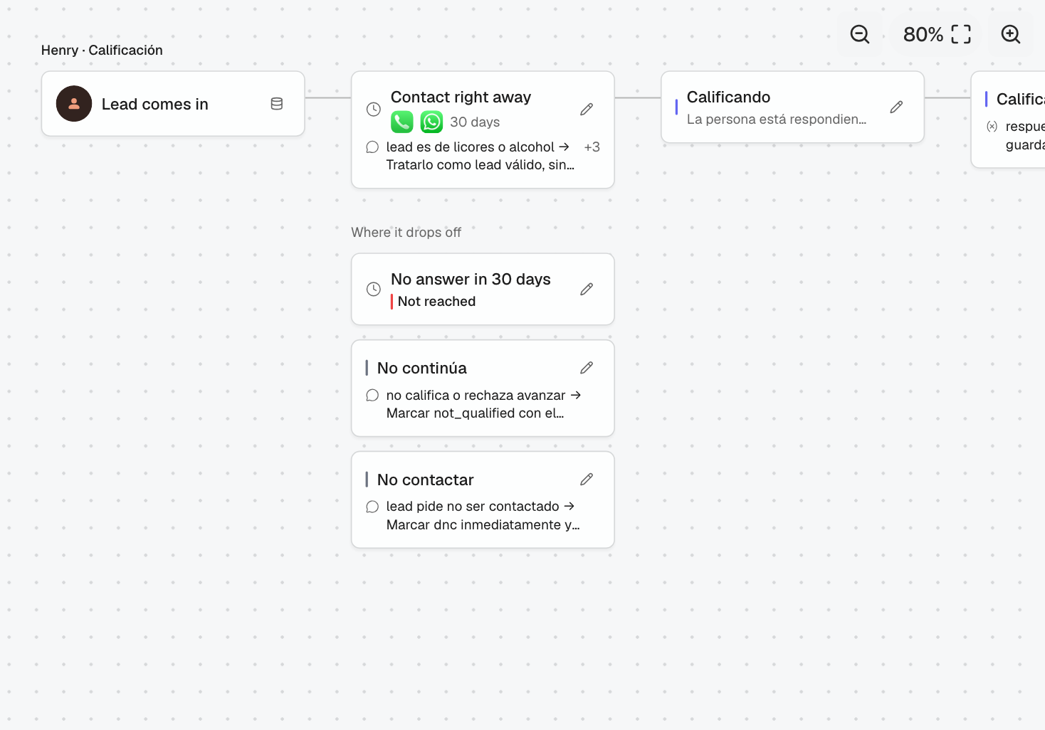 Agent map with two tasks and a handoff between them