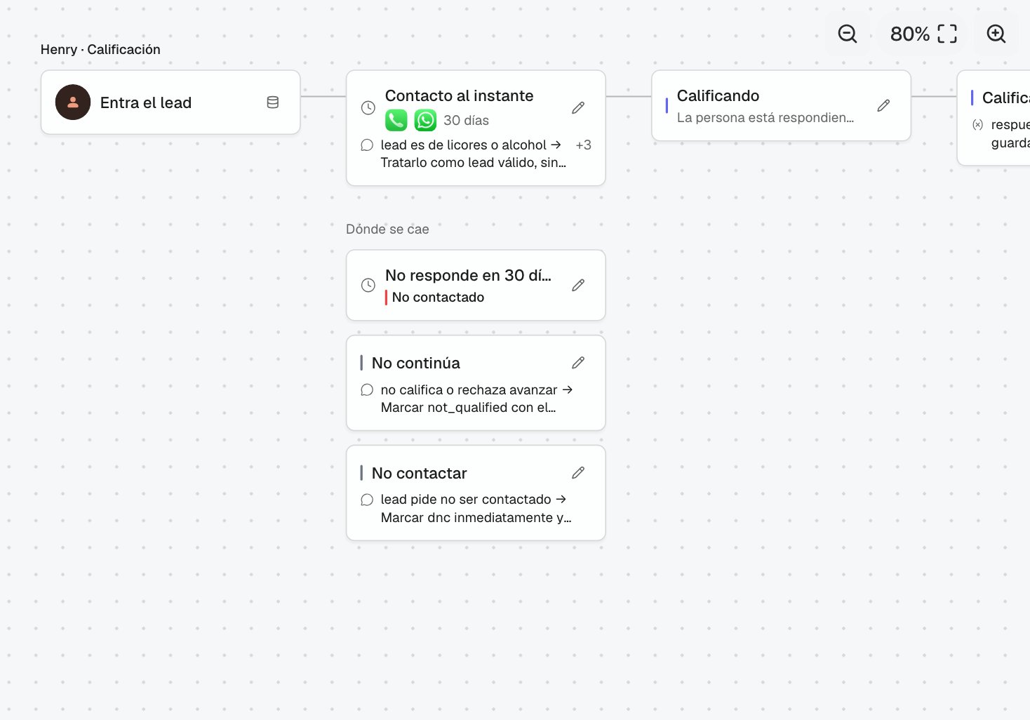 Mapa del agente con dos tareas y un traspaso entre ellas