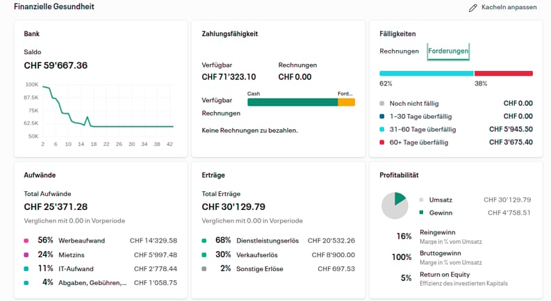 Finanzielle Gesundheit
