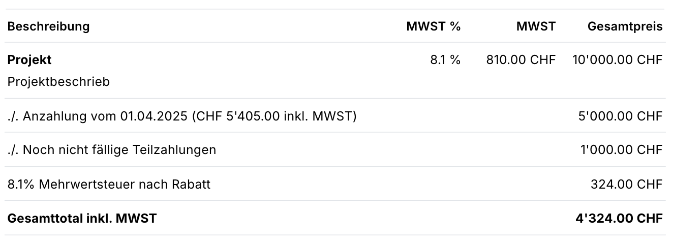 2. Teilzahlung: Projekt für CHF 10'000 exkl. MWST, mit Rabattposition “Anzahlung vom 01.04.2025 (CHF 5'405.00 inkl. MWST)” zu 5'000 CHF sowie “Noch nicht fällige Teilzahlungen” zu 1'000 CHF