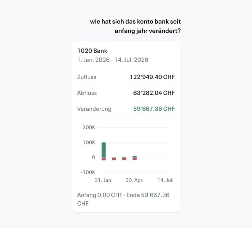 Kontoanalyse mit Zufluss, Abfluss und Veränderung als Antwort auf eine Frage in natürlicher Sprache