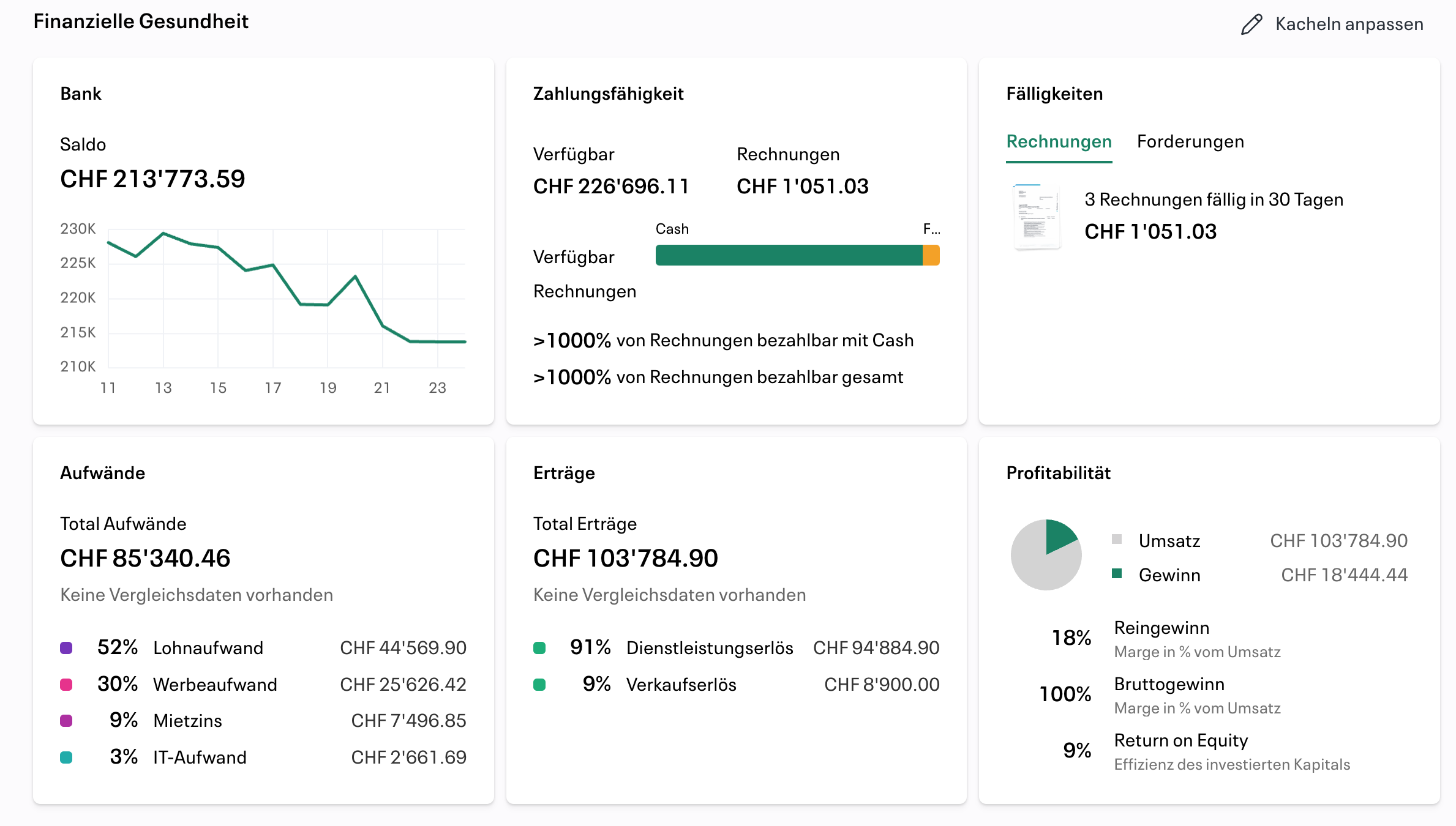 Finanzielle Gesundheit