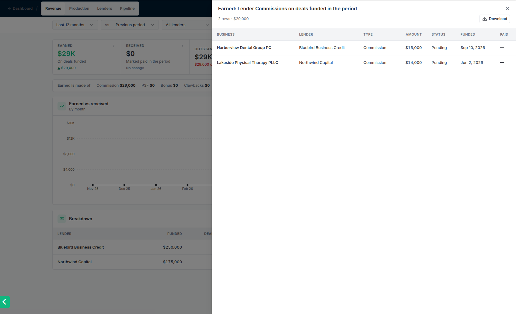 A report's side panel listing the Lender Commissions behind the Earned figure.