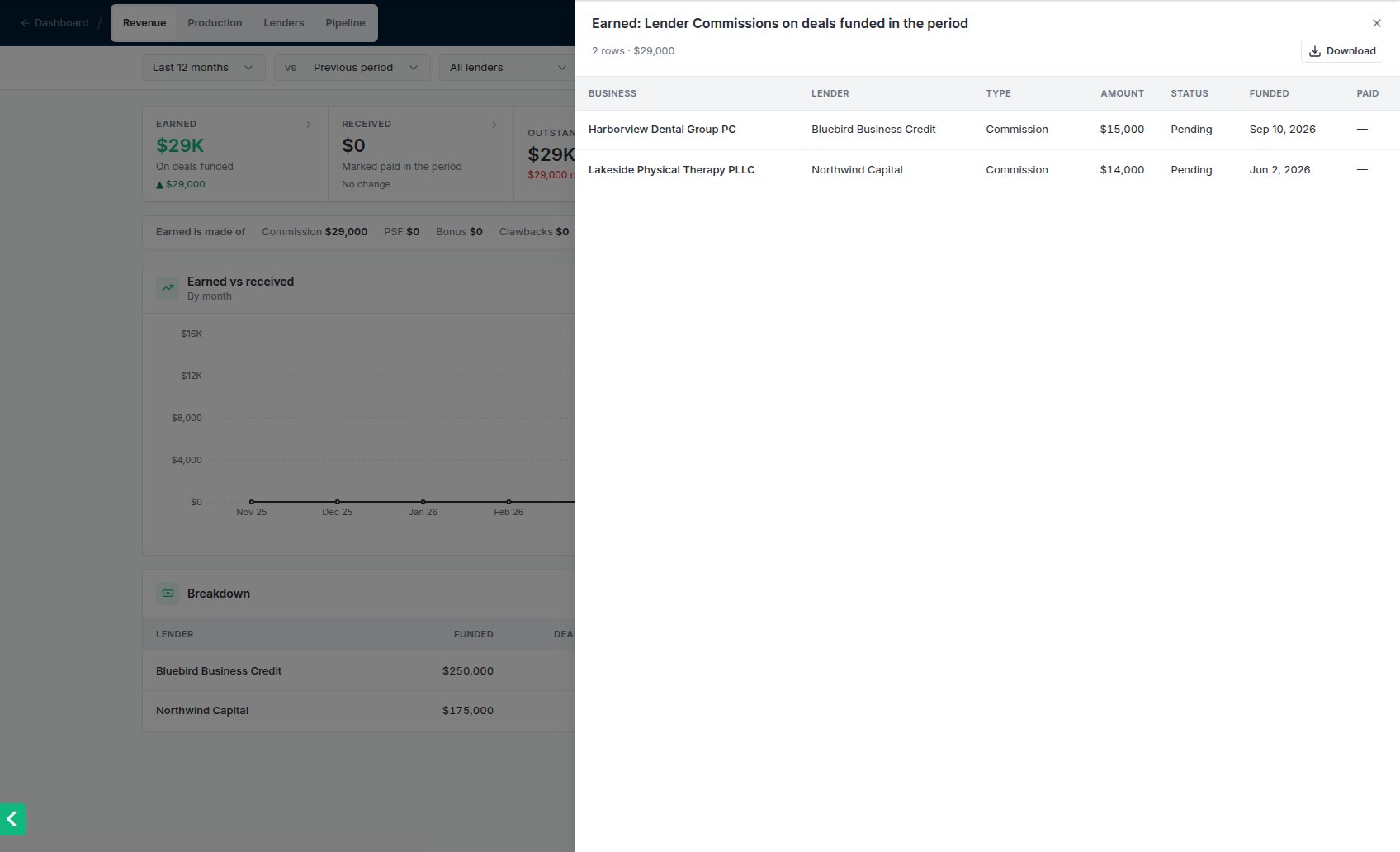 A report's side panel listing the Lender Commissions behind the Earned figure.