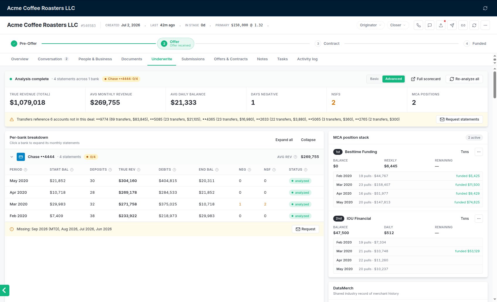 Advanced adds the monthly pulls behind each position, and below the fold the ratios, integrity checks and ledger.