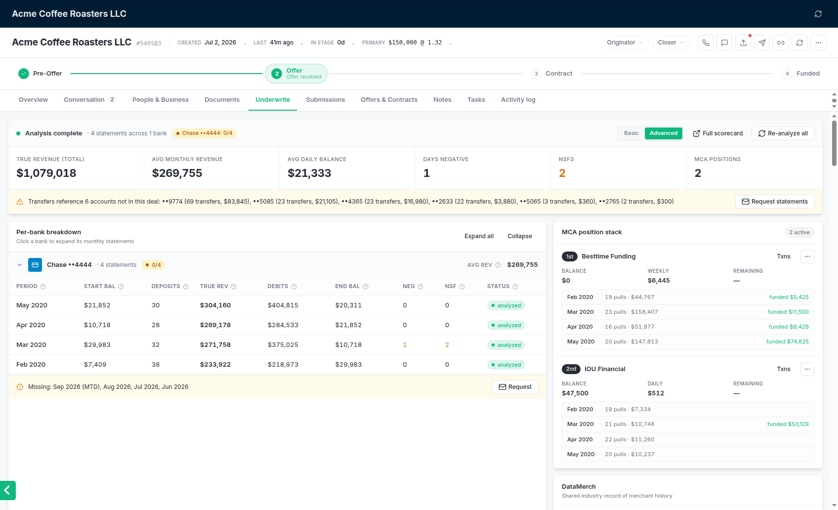 The Underwrite tab after analysis: the strip, the per-bank breakdown, the position stack and the DataMerch card.