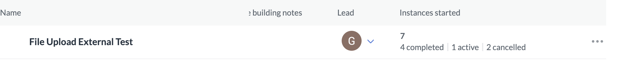 Started instances column on the Roadmap page