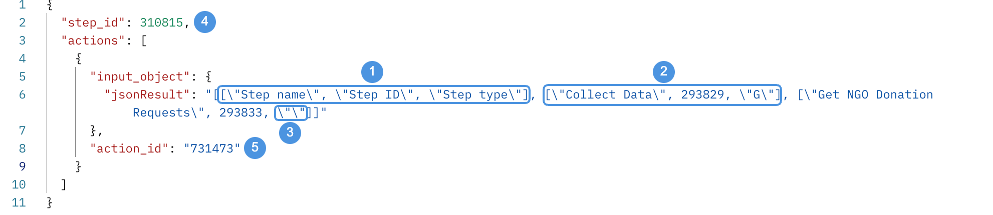 Image showing JSON body of a call